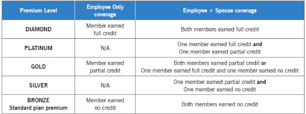 Premiums.png Premiums.png
